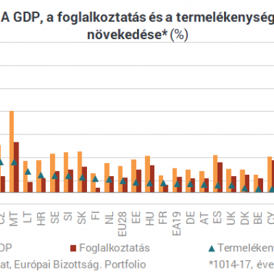 Eljön a mennyország a kelet-európai dolgozóknak