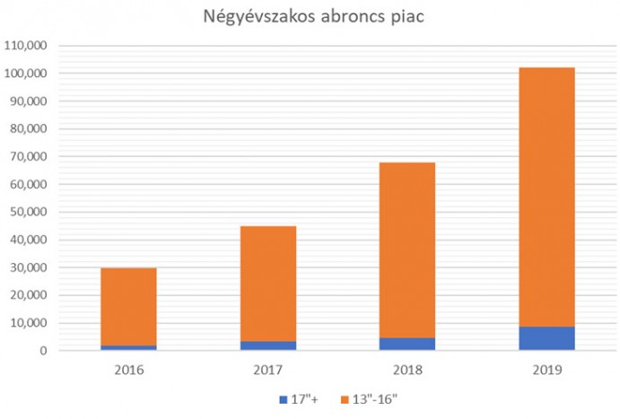 Téli gumit vagy négy évszakosat vegyek? 1